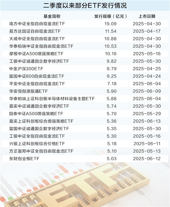 达道宝 资金借道ETF加速布局 新发和存量齐头并进